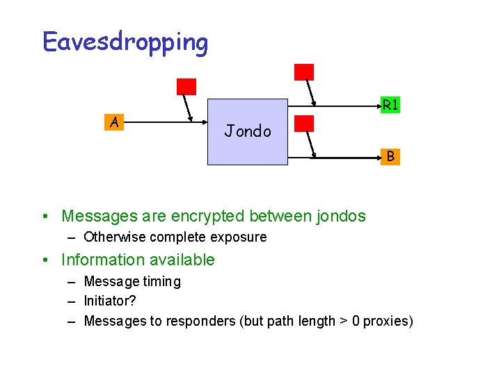 Eavesdropping A R 1 Jondo B • Messages are encrypted between jondos – Otherwise