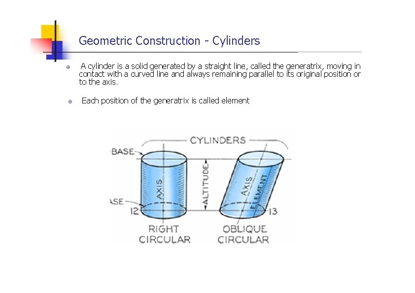 Geometric Construction - Cylinders A cylinder is a solid generated by a straight line,