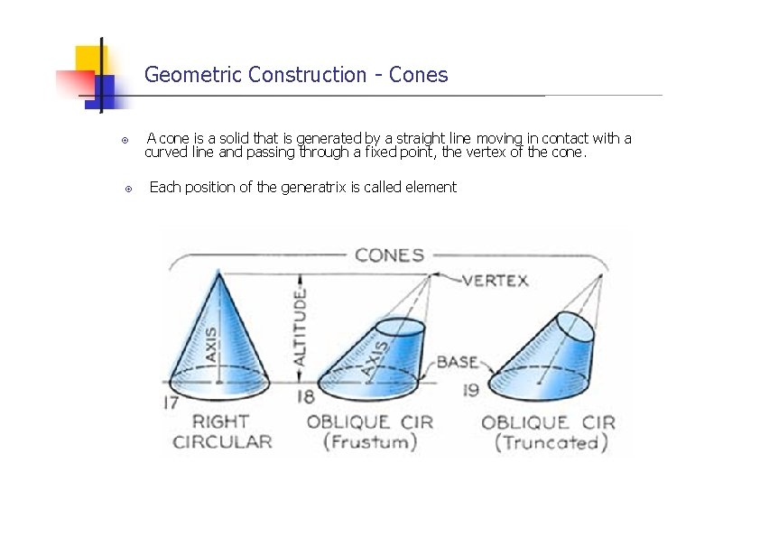 Geometric Construction - Cones A cone is a solid that is generated by a