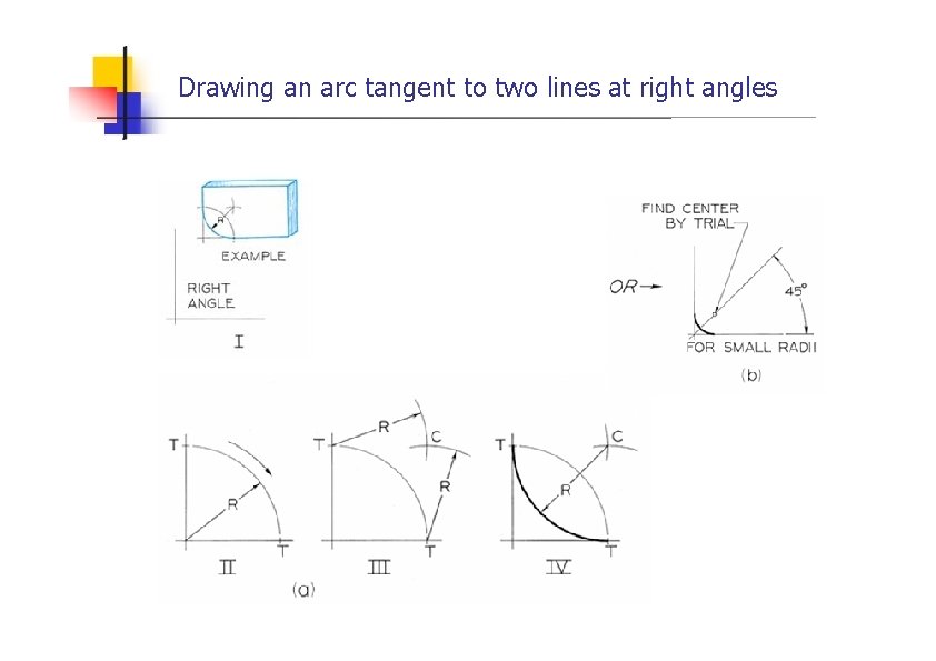 Drawing an arc tangent to two lines at right angles 