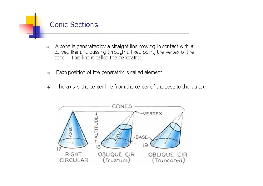 Conic Sections A cone is generated by a straight line moving in contact with