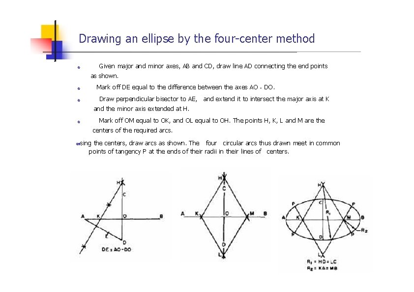 Drawing an ellipse by the four-center method Given major and minor axes, AB and