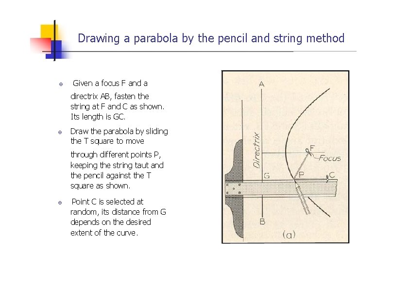 Drawing a parabola by the pencil and string method Given a focus F and