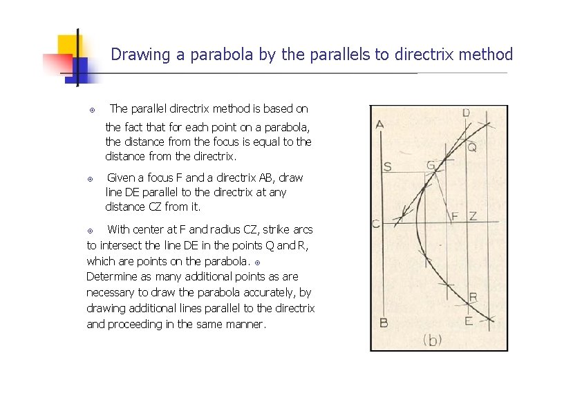 Drawing a parabola by the parallels to directrix method The parallel directrix method is