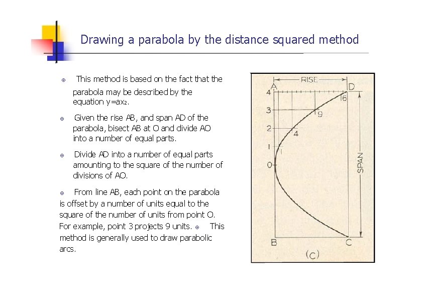 Drawing a parabola by the distance squared method This method is based on the