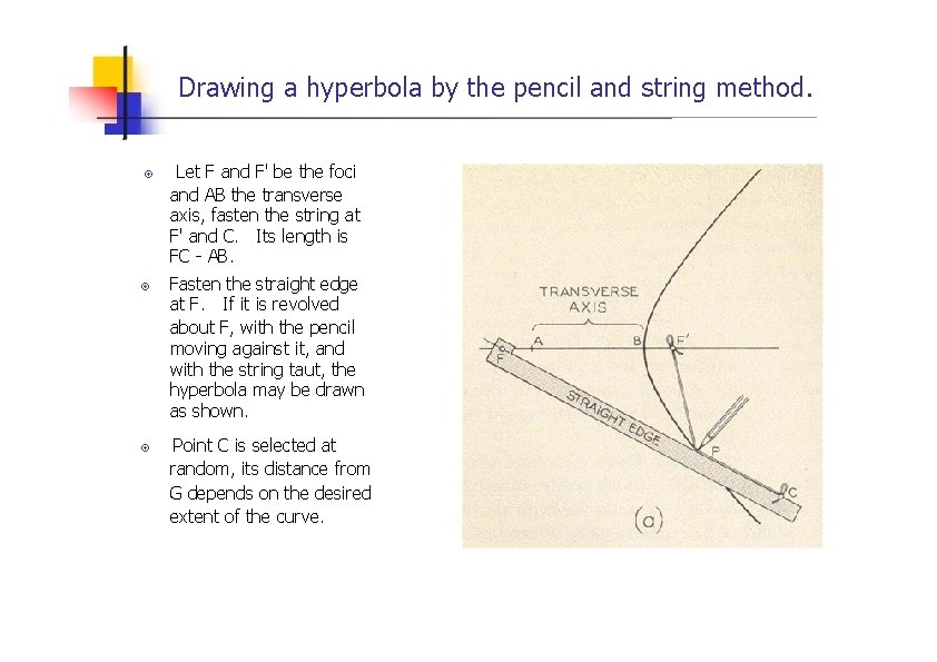 Drawing a hyperbola by the pencil and string method. Let F and F' be