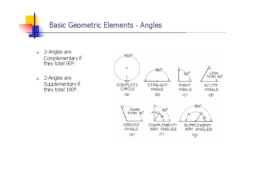 Basic Geometric Elements - Angles 2 -Angles are Complementary if they total 90º. 2