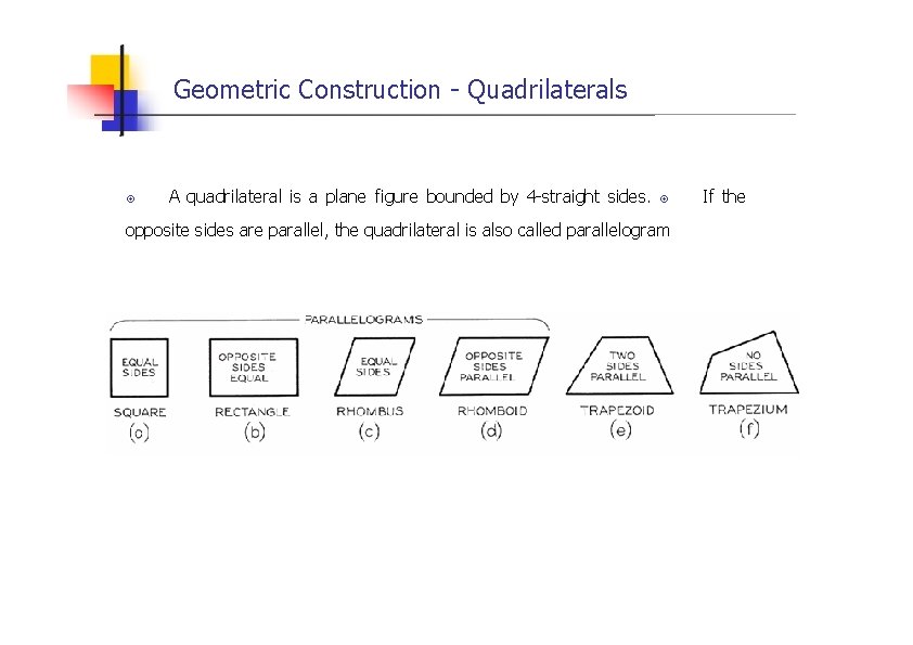 Geometric Construction - Quadrilaterals A quadrilateral is a plane figure bounded by 4 -straight