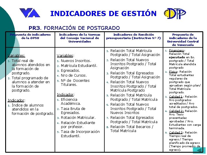 INDICADORES DE GESTIÓN PR 3. FORMACIÓN DE POSTGRADO Propuesta de indicadores de la OPSU