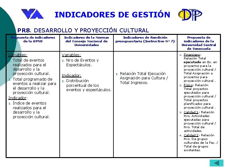 INDICADORES DE GESTIÓN PR 8. DESARROLLO Y PROYECCIÓN CULTURAL Propuesta de indicadores de la