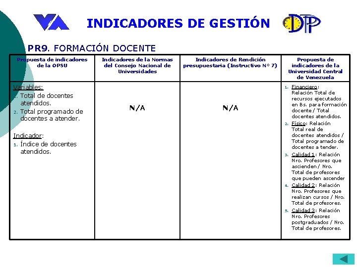 INDICADORES DE GESTIÓN PR 9. FORMACIÓN DOCENTE Propuesta de indicadores de la OPSU Variables: