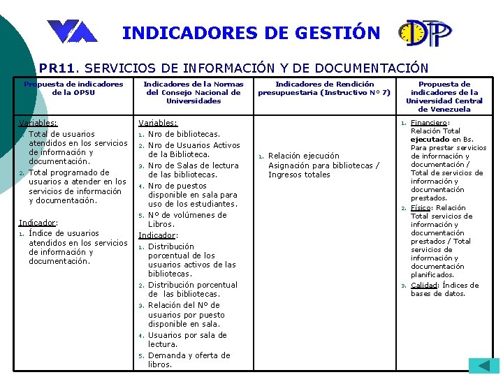 INDICADORES DE GESTIÓN PR 11. SERVICIOS DE INFORMACIÓN Y DE DOCUMENTACIÓN Propuesta de indicadores