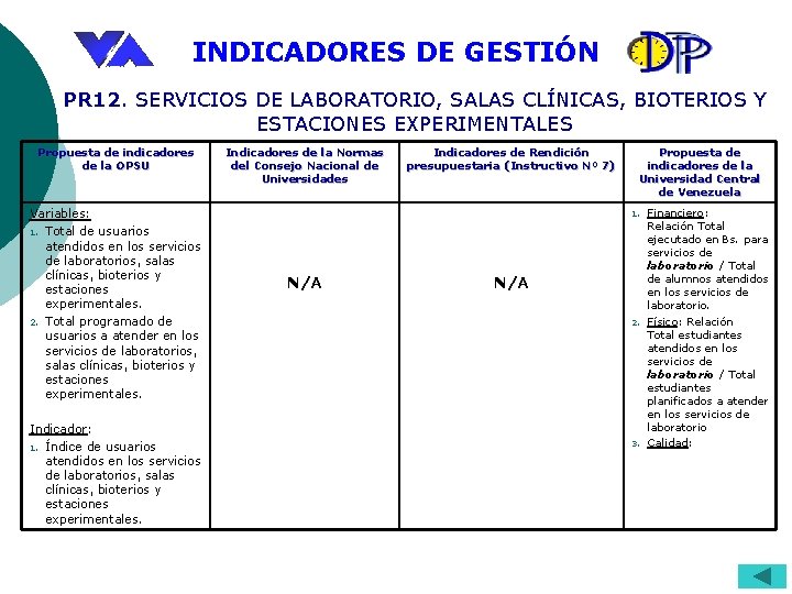 INDICADORES DE GESTIÓN PR 12. SERVICIOS DE LABORATORIO, SALAS CLÍNICAS, BIOTERIOS Y ESTACIONES EXPERIMENTALES