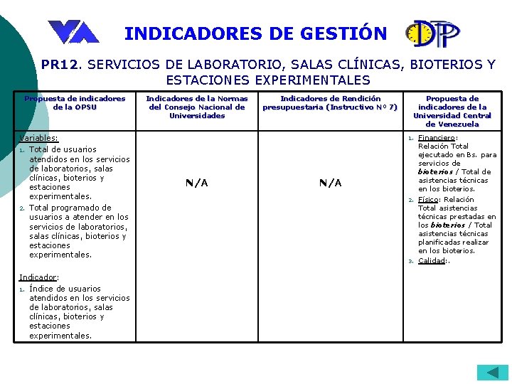 INDICADORES DE GESTIÓN PR 12. SERVICIOS DE LABORATORIO, SALAS CLÍNICAS, BIOTERIOS Y ESTACIONES EXPERIMENTALES