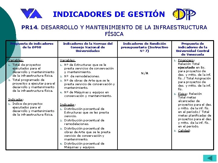 INDICADORES DE GESTIÓN PR 14. DESARROLLO Y MANTENIMIENTO DE LA INFRAESTRUCTURA FÍSICA Propuesta de