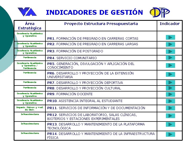 INDICADORES DE GESTIÓN Área Estratégica Excelencia Académica y Operativa Proyecto Estructura Presupuestaria PR 1.