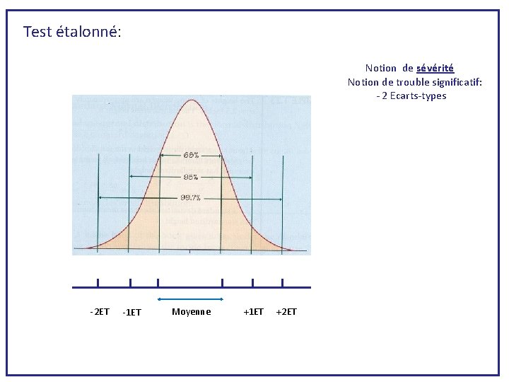 Test étalonné: Notion de sévérité Notion de trouble significatif: - 2 Ecarts-types -2 ET