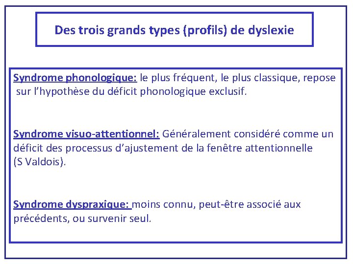 Des trois grands types (profils) de dyslexie Syndrome phonologique: le plus fréquent, le plus