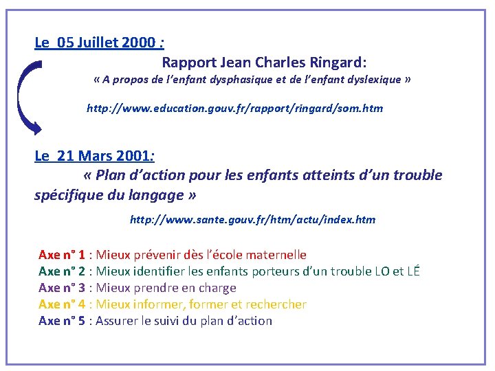 Le 05 Juillet 2000 : Rapport Jean Charles Ringard: « A propos de l’enfant