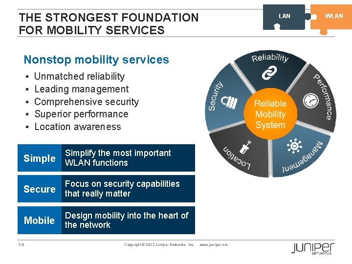 THE STRONGEST FOUNDATION FOR MOBILITY SERVICES LAN Nonstop mobility services § § § Unmatched