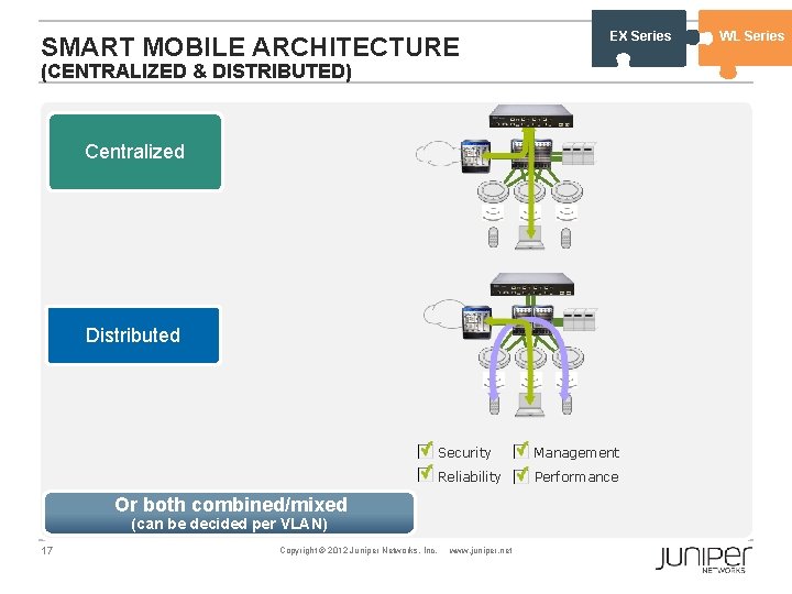 SMART MOBILE ARCHITECTURE EX Series (CENTRALIZED & DISTRIBUTED) Centralized Distributed Security Management Reliability Performance