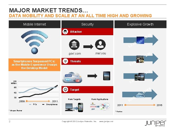 MAJOR MARKET TRENDS… DATA MOBILITY AND SCALE AT AN ALL TIME HIGH AND GROWING