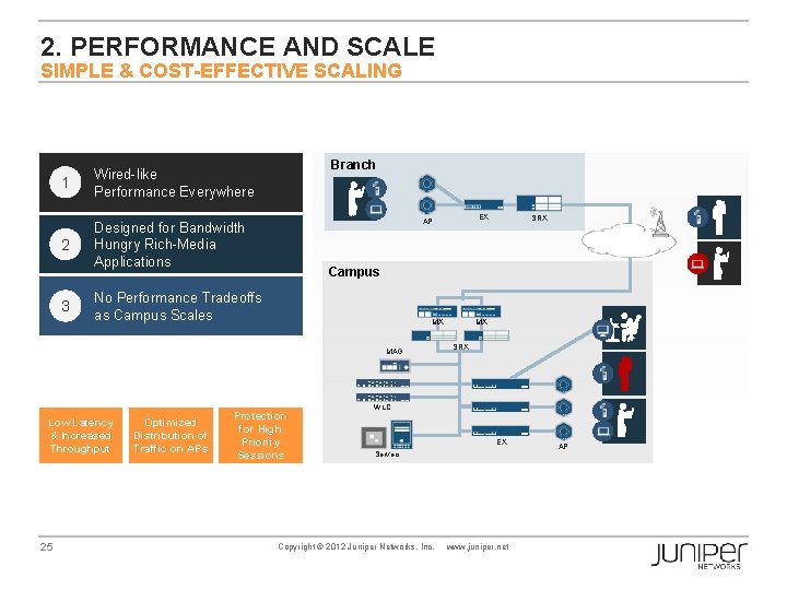 2. PERFORMANCE AND SCALE SIMPLE & COST-EFFECTIVE SCALING 1 Wired-like Performance Everywhere 2 Designed