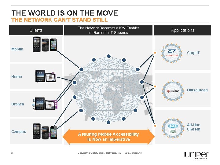 THE WORLD IS ON THE MOVE THE NETWORK CAN’T STAND STILL Clients The Network