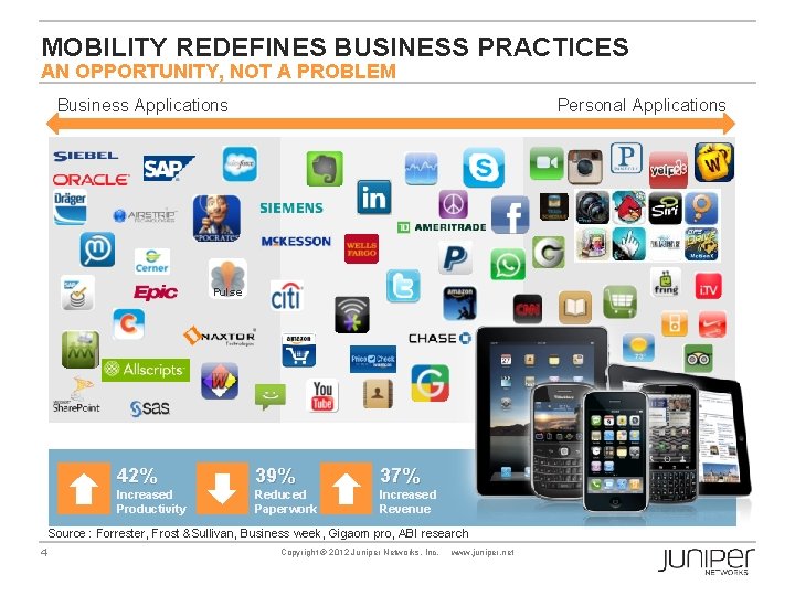 MOBILITY REDEFINES BUSINESS PRACTICES AN OPPORTUNITY, NOT A PROBLEM Business Applications Personal Applications Pulse