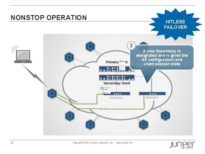 NONSTOP OPERATION HITLESS FAILOVER 2 Primary Seed A new Secondary is designated and is