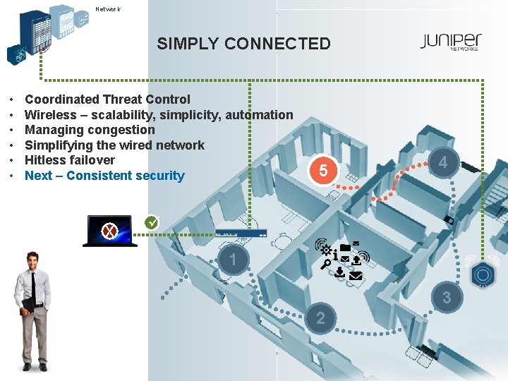 Network SIMPLY CONNECTED • • • Coordinated Threat Control Wireless – scalability, simplicity, automation