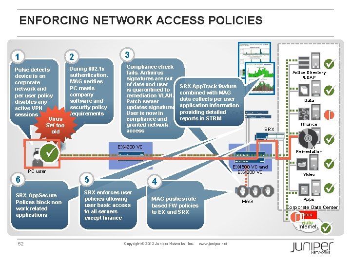 ENFORCING NETWORK ACCESS POLICIES 3 1 2 Pulse detects device is on corporate network