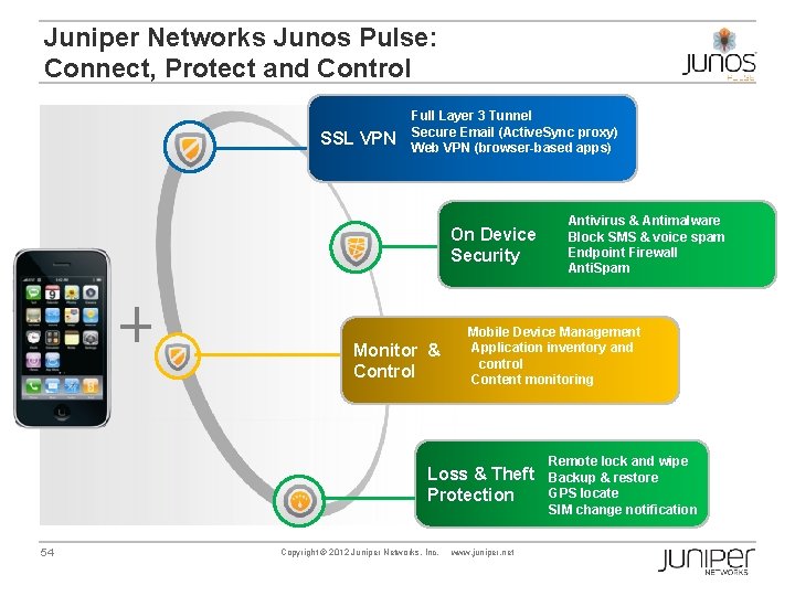 Juniper Networks Junos Pulse: Connect, Protect and Control SSL VPN Full Layer 3 Tunnel
