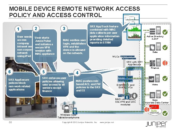 MOBILE DEVICE REMOTE NETWORK ACCESS POLICY AND ACCESS CONTROL 1 2 3 User needs