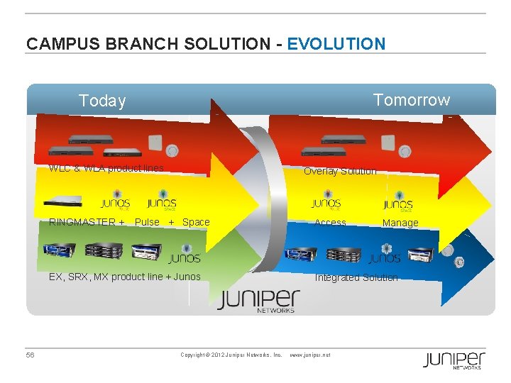 CAMPUS BRANCH SOLUTION - EVOLUTION Tomorrow Today WLC & WLA product lines RINGMASTER +