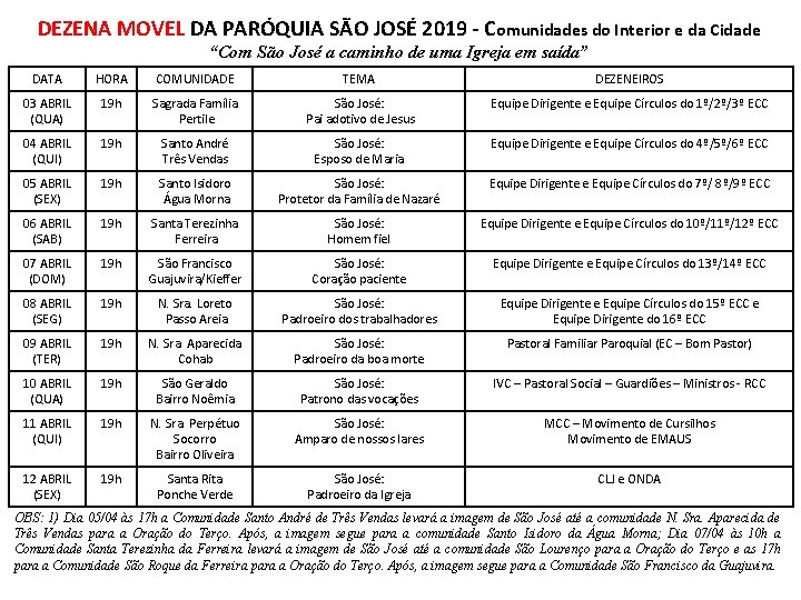 DEZENA MOVEL DA PARÓQUIA SÃO JOSÉ 2019 - Comunidades do Interior e da Cidade