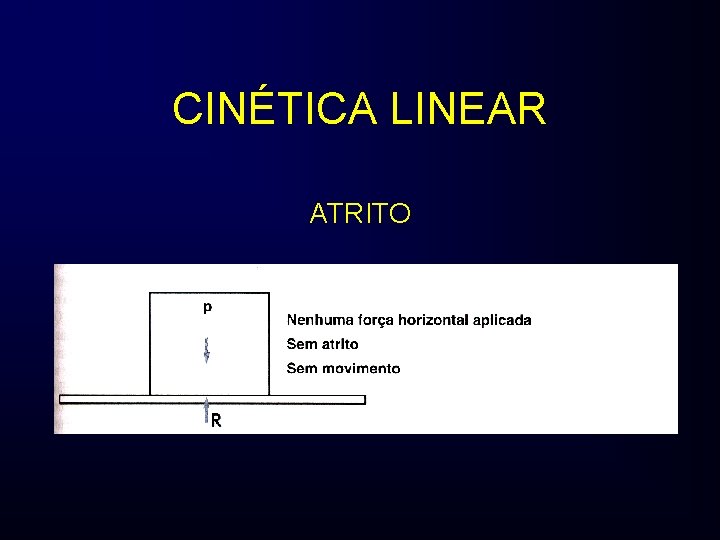 CINÉTICA LINEAR ATRITO 