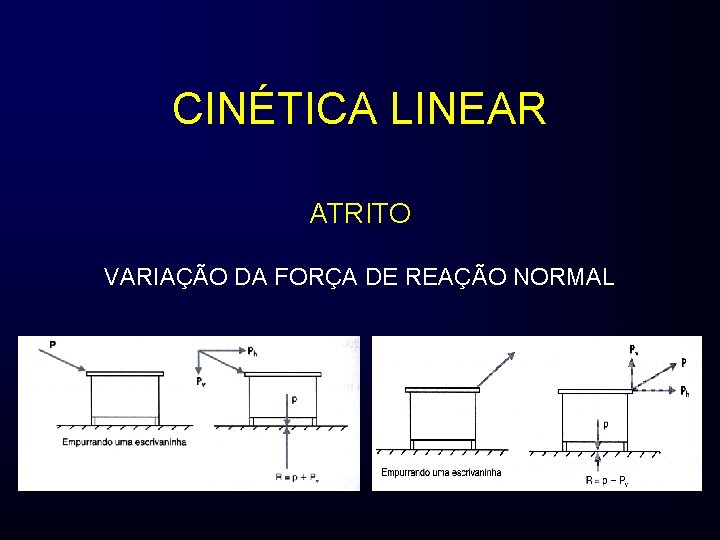 CINÉTICA LINEAR ATRITO VARIAÇÃO DA FORÇA DE REAÇÃO NORMAL 