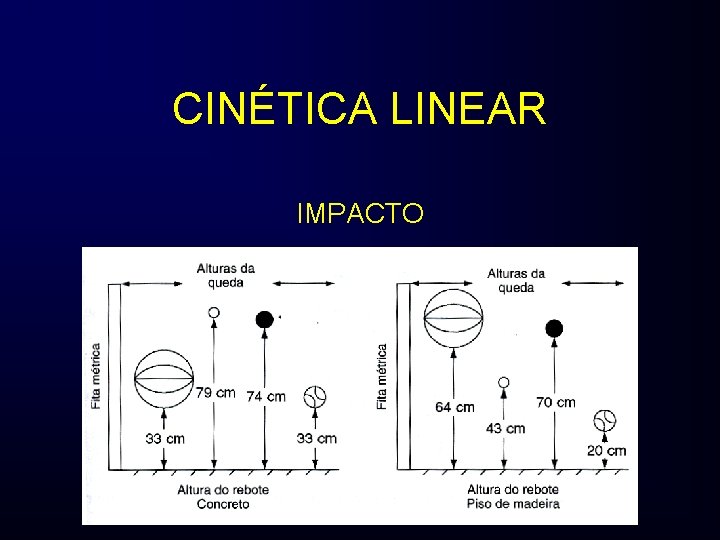 CINÉTICA LINEAR IMPACTO 