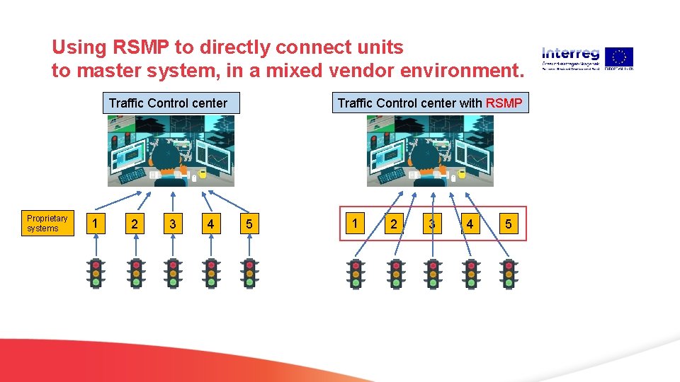 Using RSMP to directly connect units to master system, in a mixed vendor environment.