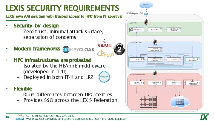 LEXIS SECURITY REQUIREMENTS LEXIS own AAI solution with trusted access to HPC from PI