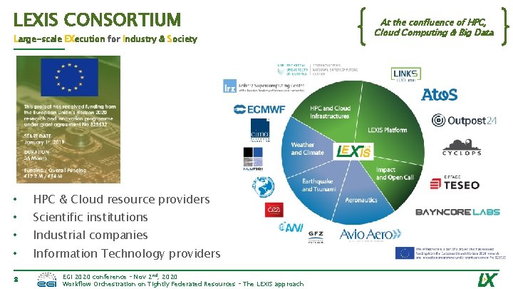 LEXIS CONSORTIUM Large-scale EXecution for Industry & Society • HPC & Cloud resource providers