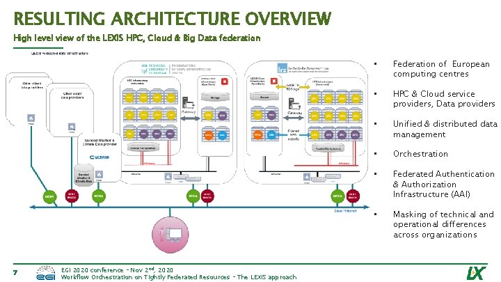 RESULTING ARCHITECTURE OVERVIEW High level view of the LEXIS HPC, Cloud & Big Data