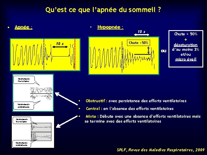 Qu’est ce que l’apnée du sommeil ? • Apnée : • Hypopnée : 10