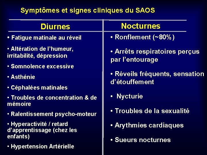 Symptômes et signes cliniques du SAOS Diurnes Nocturnes • Fatigue matinale au réveil •