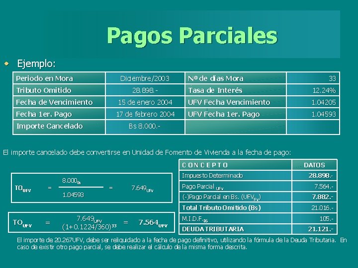 Pagos Parciales w Ejemplo: Periodo en Mora Diciembre/2003 Nº de días Mora 33 Tributo
