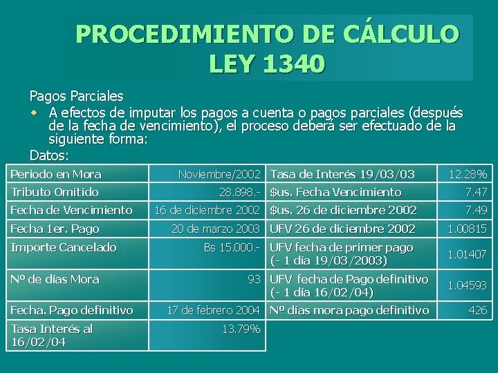 PROCEDIMIENTO DE CÁLCULO LEY 1340 Pagos Parciales w A efectos de imputar los pagos
