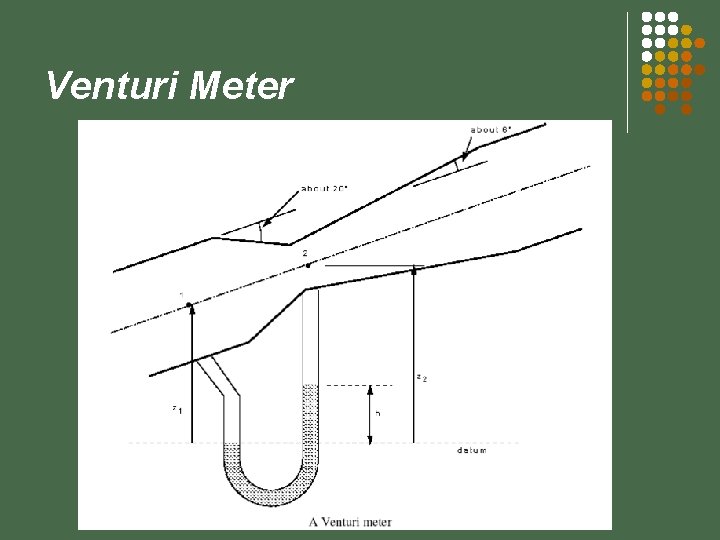 Venturi Meter 