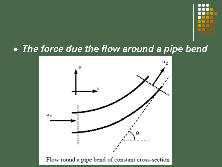 l The force due the flow around a pipe bend 