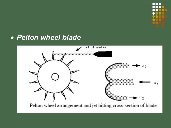 l Pelton wheel blade 